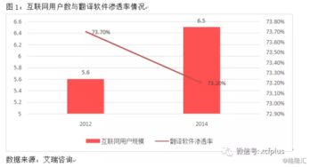 新版谷歌翻译上线，大咖为何纷纷抢占这个技术前沿？