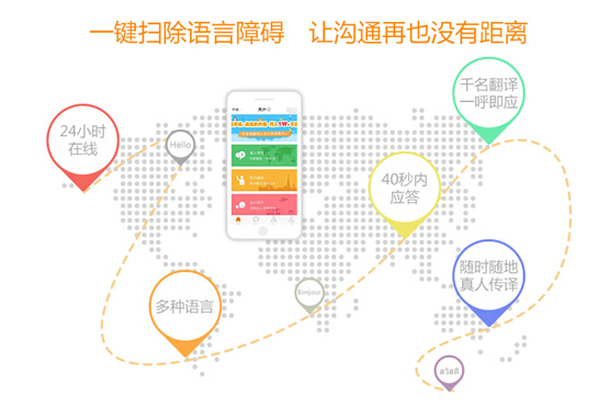 思兔宝抢滩移动翻译蓝海市场，游客出国旅游更轻松